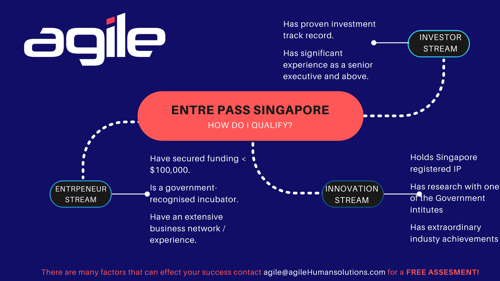 How to get an Entrepreneur Visa (EntrePass) in Singapore!