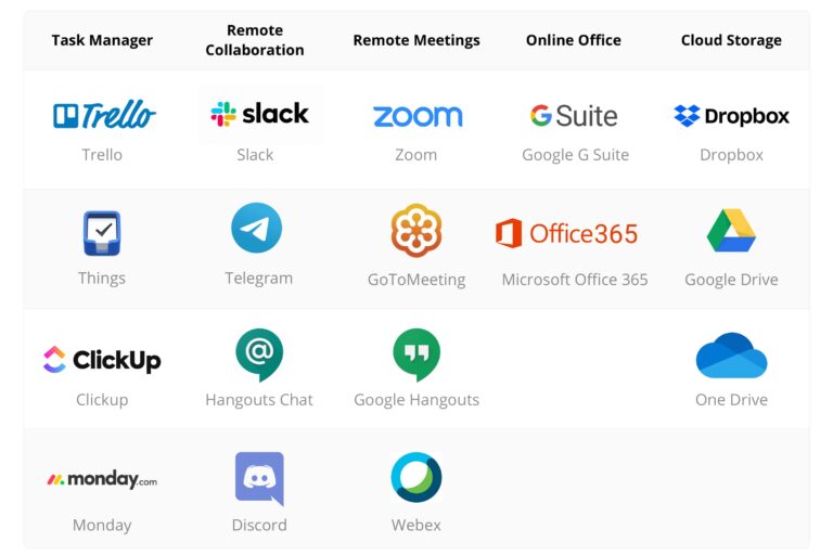 Tools for Remote work